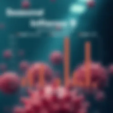 Seasonal Outbreaks of Influenza B Graphical representation of seasonal flu outbreaks caused by Influenza B.