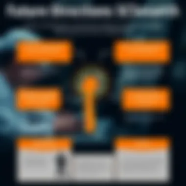 Future Directions in SCS Research Infographic on future directions in spinal cord stimulation research