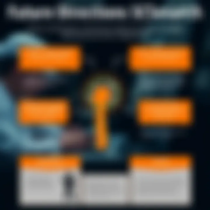 Future Directions in SCS Research Infographic on future directions in spinal cord stimulation research