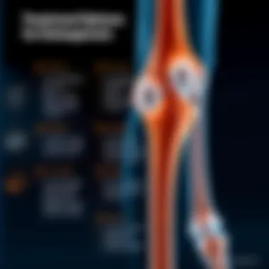 Infographic on treatment options for osteoporosis