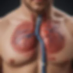 Diagram illustrating cardiovascular factors related to chest pain after dialysis